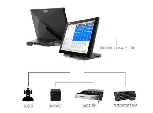 compleet kassasysteem