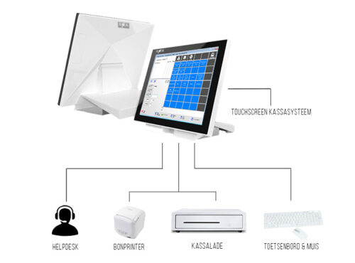 kassasysteem wit, voordelig en compleet