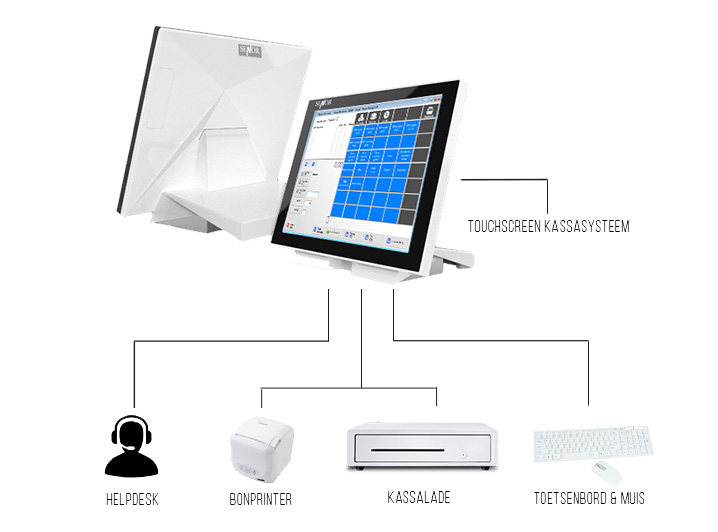 overloop Werkgever aansporing Senor V3 White kassasysteem | Usefulsoftware leverancier van Salon  software, Garage software, Kassa software & Kassasystemen